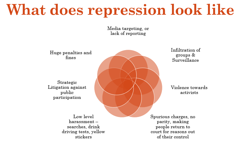 Graphic – What does repression look like