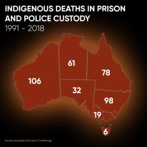 Map of Australia with deaths in custody shown each state