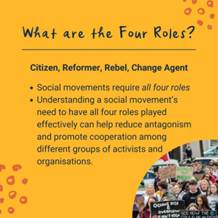 Successful strategy requires four roles: citizen, reformer, rebel and change agent.